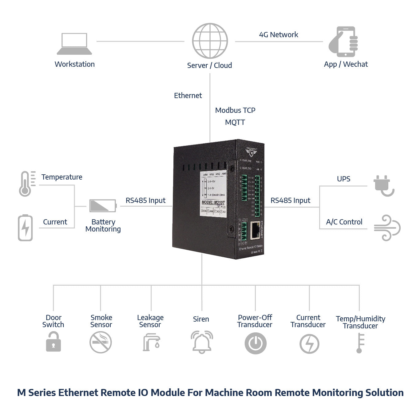 M210T Digital Input Modules - IOT USA