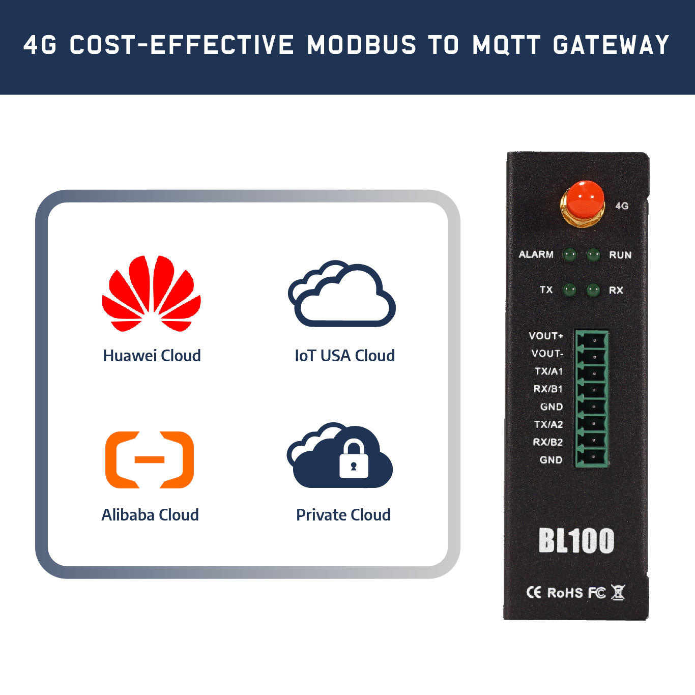 BL100 MQTT LTE Gateway - IOT USA